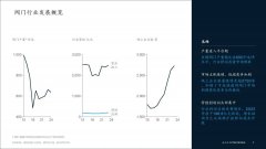 经历2015-2018年的深度调整