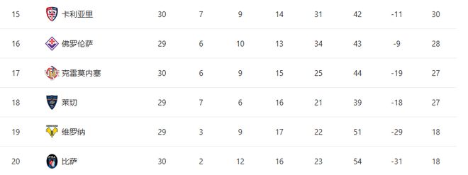 科莫5-0血洗比萨冲击欧冠席位